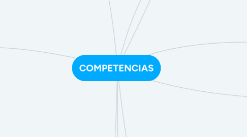 Mind Map: COMPETENCIAS