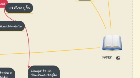 Mind Map: PAPER