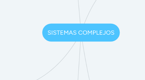 Mind Map: SISTEMAS COMPLEJOS