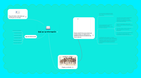 Mind Map: Qué es la información