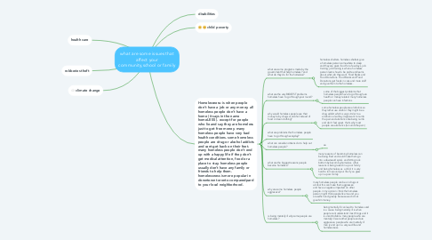 Mind Map: what are some issues that affect your community,school or family