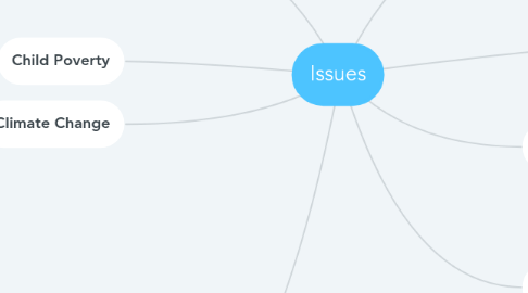 Mind Map: Issues