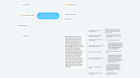 Mind Map: Issues that affect your community,school or family