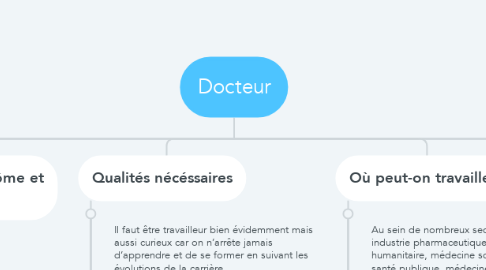 Mind Map: Docteur