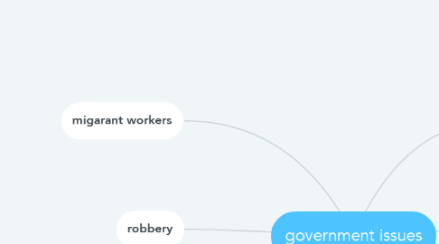 Mind Map: government issues