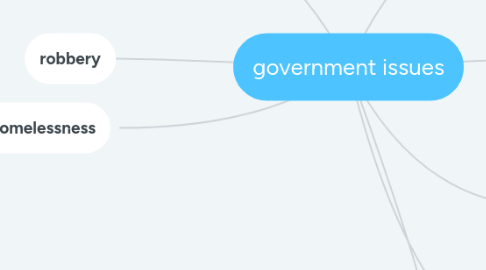 Mind Map: government issues