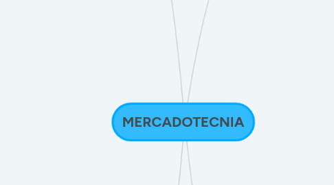 Mind Map: MERCADOTECNIA