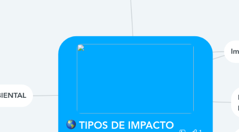 Mind Map: TIPOS DE IMPACTO AMBIENTAL