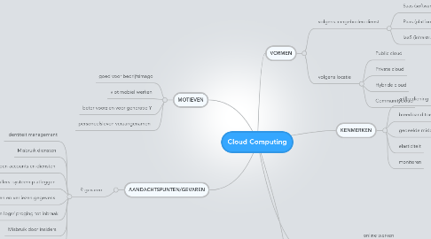 Mind Map: Cloud Computing