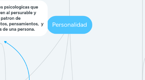 Mind Map: Personalidad