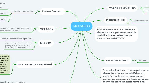 Mind Map: MUESTREO