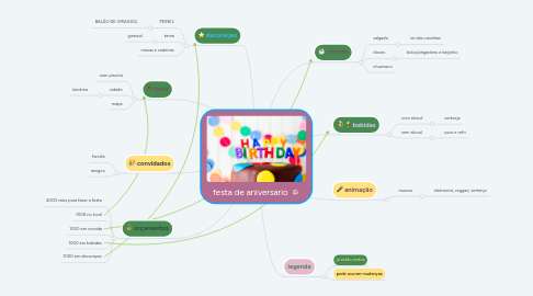 Mind Map: festa de aniversario