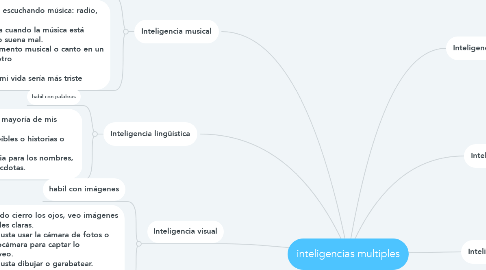 Mind Map: inteligencias multiples