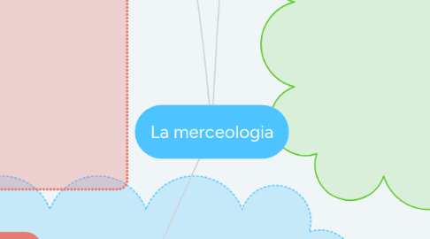 Mind Map: La merceologia