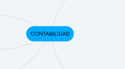 Mind Map: CONTABILIDAD