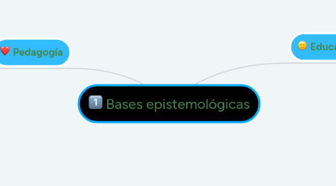 Mind Map: Bases epistemológicas