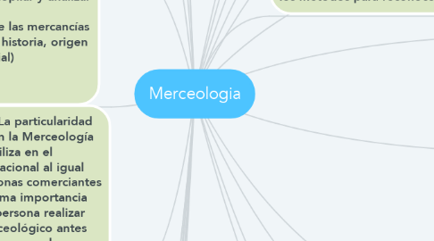 Mind Map: Merceologia