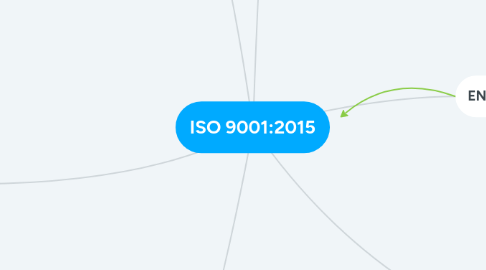 Mind Map: ISO 9001:2015