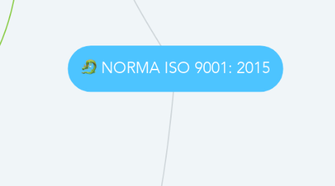 Mind Map: NORMA ISO 9001: 2015
