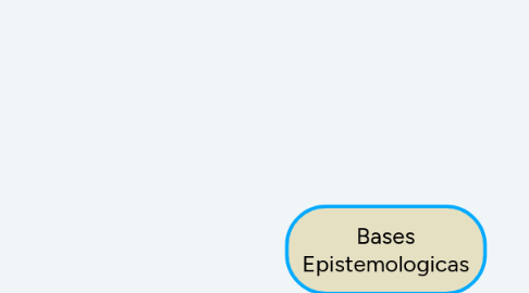 Mind Map: Bases Epistemologicas