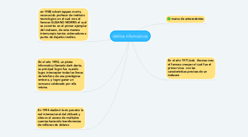 Mind Map: delitos informaticos