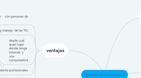 Mind Map: Educación en el ciberespacio