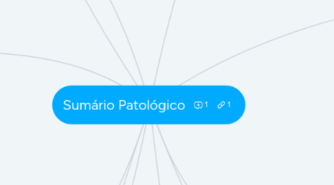 Mind Map: Sumário Patológico