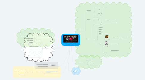 Mind Map: EL CONSTRUCTIVISMO