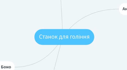 Mind Map: Станок для гоління