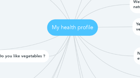 Mind Map: My health profile