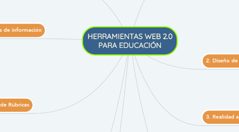 Mind Map: HERRAMIENTAS WEB 2.0 PARA EDUCACIÓN