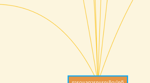 Mind Map: การดูแลทารกแรกเกิดปกติ