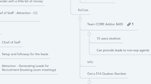 Mind Map: MARKETING BOOTH