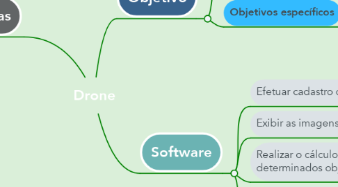 Mind Map: Drone