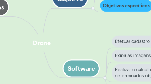 Mind Map: Drone