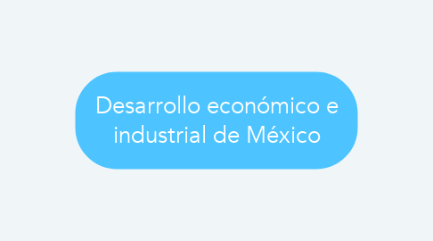 Mind Map: Desarrollo económico e industrial de México