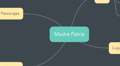 Mind Map: Madre Patria