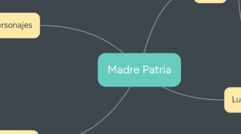 Mind Map: Madre Patria