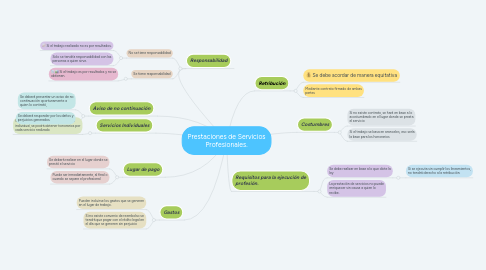 Mind Map: Prestaciones de Servicios Profesionales.