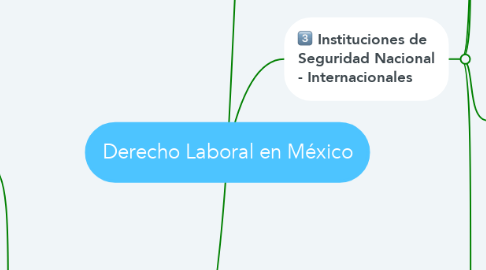 Mind Map: Derecho Laboral en México