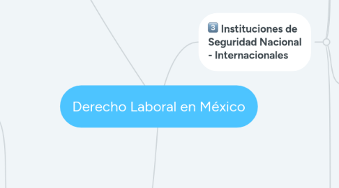 Mind Map: Derecho Laboral en México