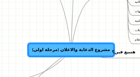 Mind Map: مشروع الدعاية والاعلان (مرحلة اولي)