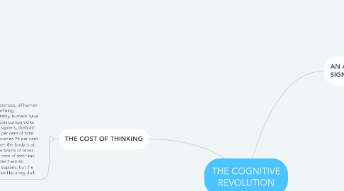 Mind Map: THE COGNITIVE REVOLUTION