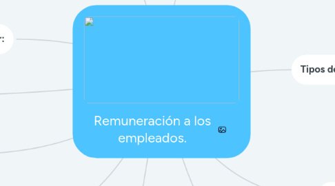 Mind Map: Remuneración a los empleados.