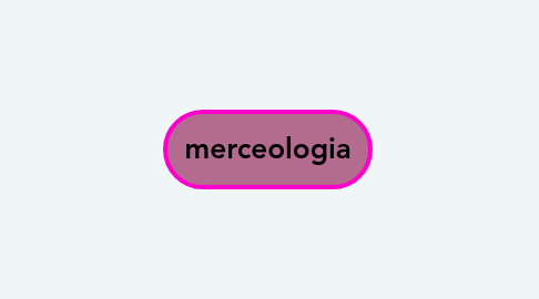 Mind Map: merceologia