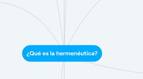 Mind Map: ¿Qué es la hermenéutica?