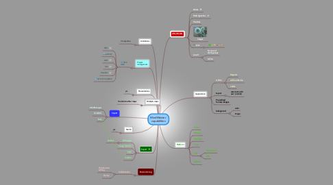 Mind Map: MindMeister  capabilities