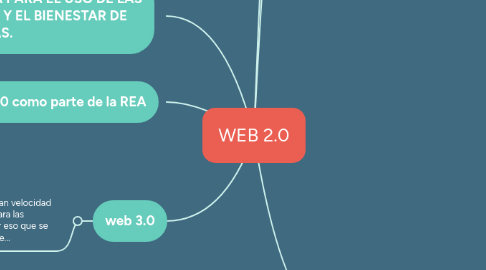 Mind Map: WEB 2.0