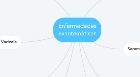 Mind Map: Enfermedades exantemáticas