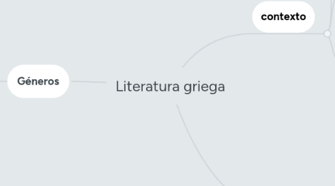 Mind Map: Literatura griega